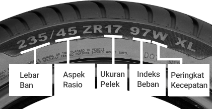 How to Read Your Tire